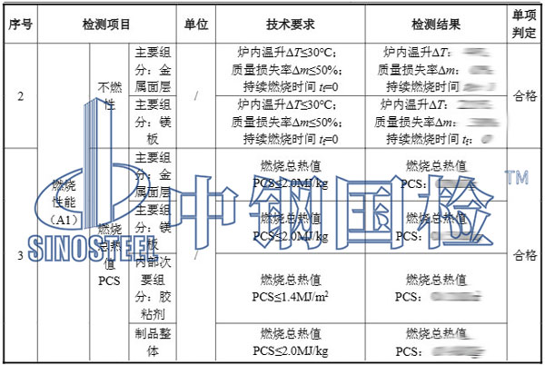 風(fēng)管耐火檢測(cè)項(xiàng)目結(jié)果