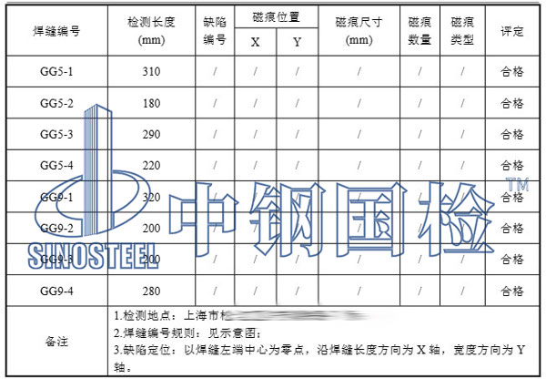 ndt無損檢測項目結(jié)果