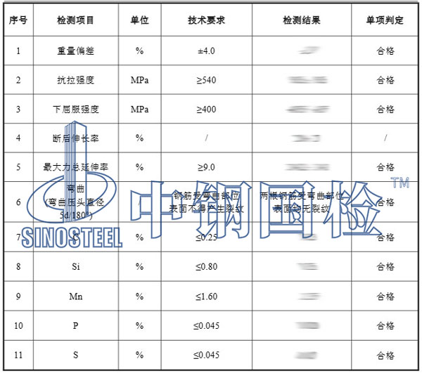 產(chǎn)品檢測(cè)項(xiàng)目結(jié)果