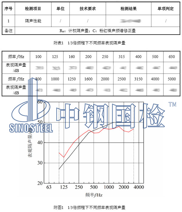 住宅隔音檢測項目結(jié)果