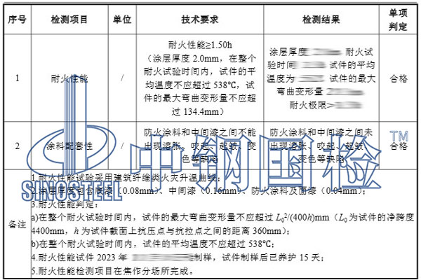 膨脹型防火涂料檢測項目結果