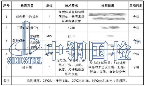 防火涂料施工驗收第三方檢測項目結(jié)果