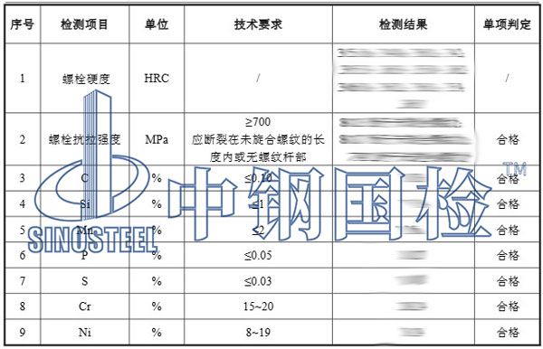 螺絲檢測(cè)項(xiàng)目結(jié)果