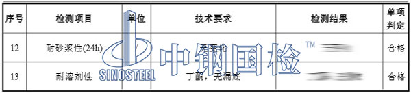 鋁制品檢測(cè)項(xiàng)目結(jié)果