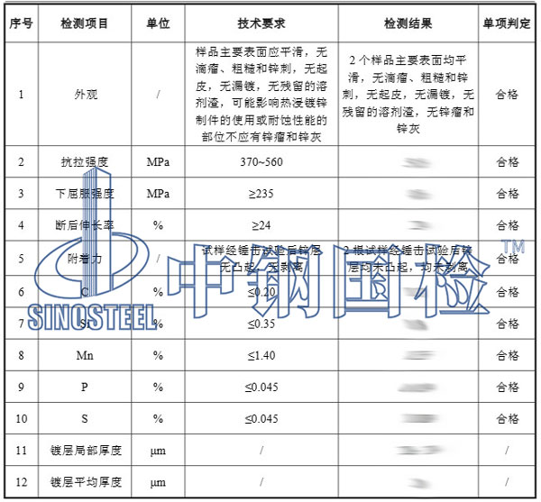 鍍鋅方管檢測項目結(jié)果