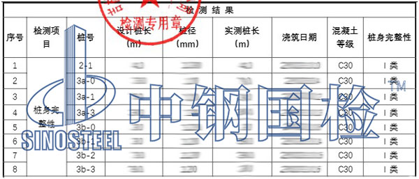 鐵路樁基檢測項目結果