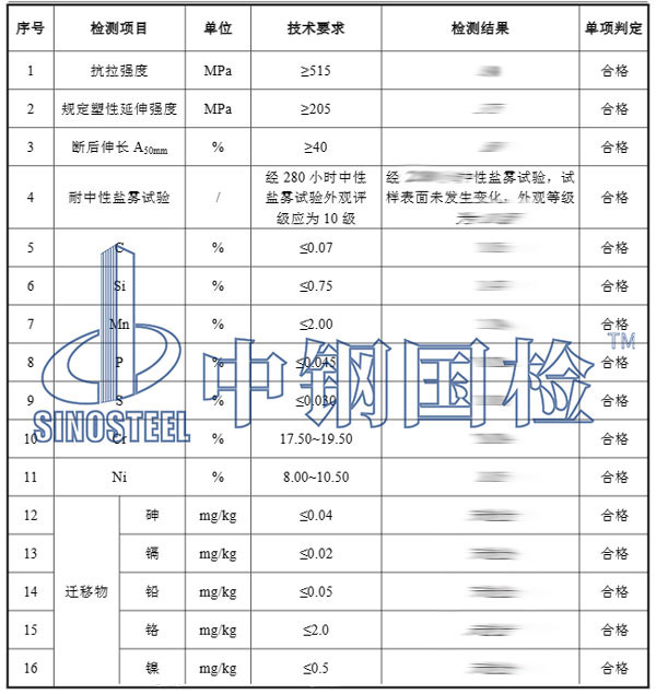 方管檢測項目結(jié)果