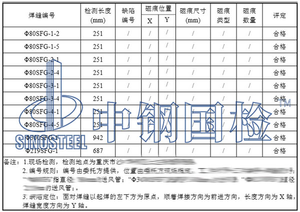 焊縫探傷檢測項目結果