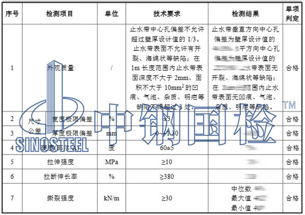 阻銹劑檢測(cè)項(xiàng)目結(jié)果