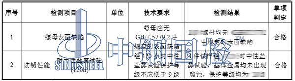 防松螺母檢測項(xiàng)目結(jié)果