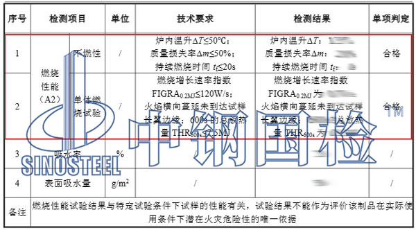 裝飾材料防火檢測項(xiàng)目結(jié)果