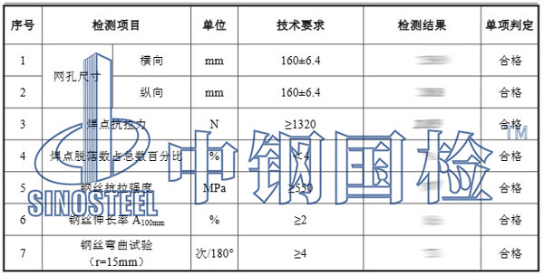 鋼絲網(wǎng)檢測項目結(jié)果