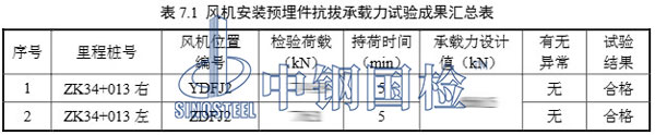 隧道風(fēng)機(jī)拉拔試驗(yàn)項(xiàng)目結(jié)果