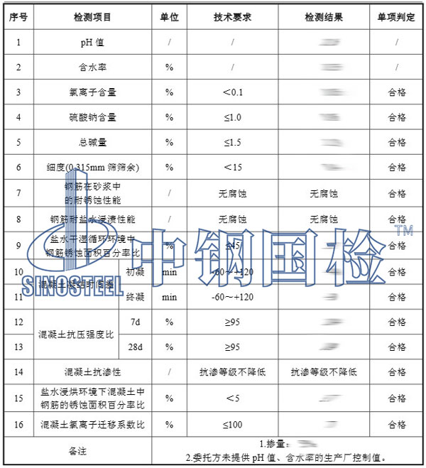 阻銹劑檢測(cè)項(xiàng)目結(jié)果