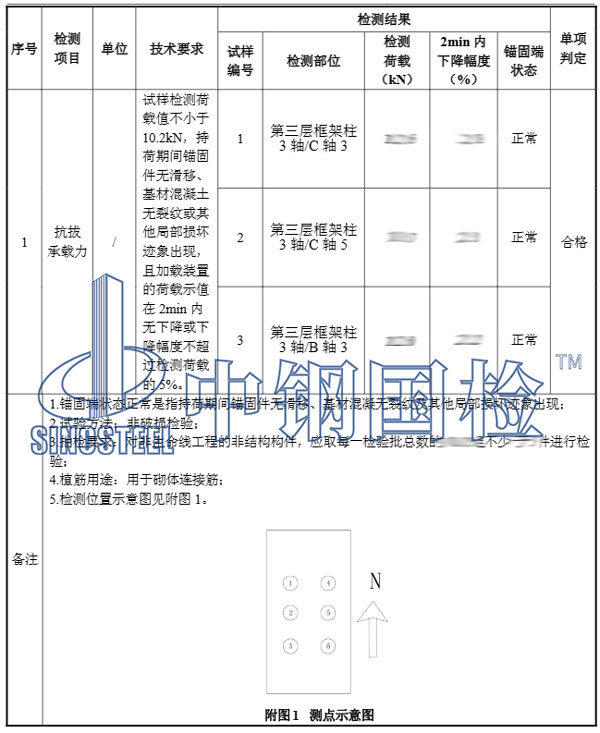 植筋檢測(cè)項(xiàng)目結(jié)果