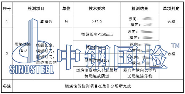 防火布阻燃檢測(cè)項(xiàng)目結(jié)果