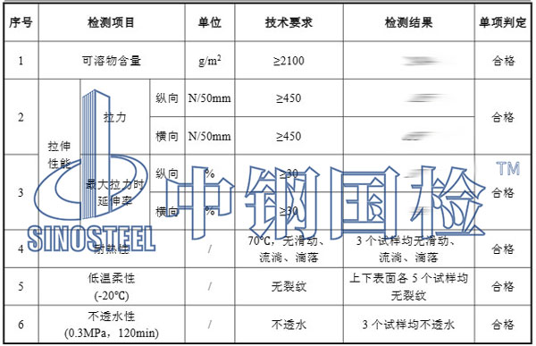 自粘防水卷材檢測(cè)項(xiàng)目結(jié)果