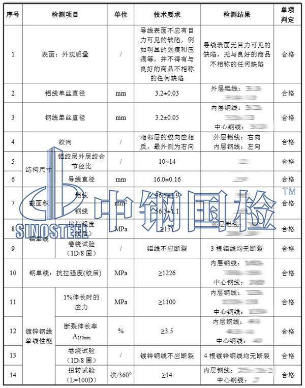 鋼芯鋁絞線檢測項目結果