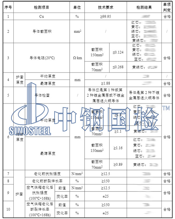 電線電纜檢測(cè)項(xiàng)目結(jié)果