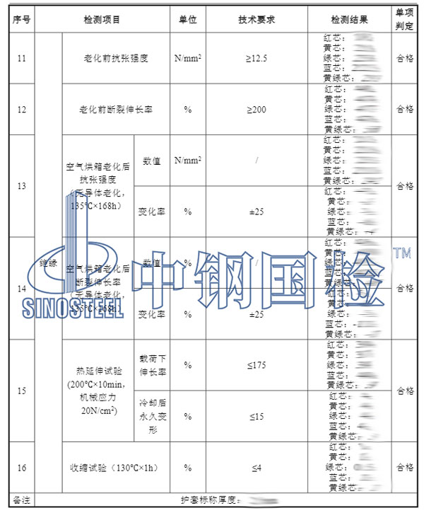 電線電纜檢測(cè)項(xiàng)目結(jié)果