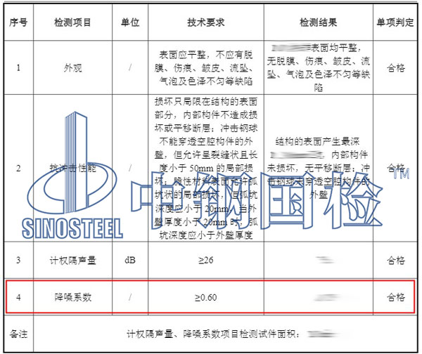 吸聲材料降噪系數(shù)檢測項目結(jié)果