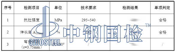 鐵絲檢測項目結(jié)果