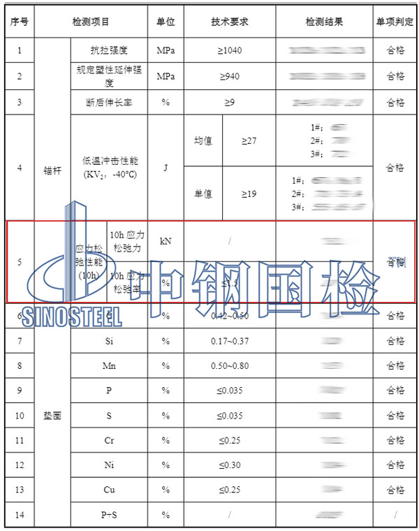 風(fēng)機(jī)應(yīng)力松弛檢測項目結(jié)果