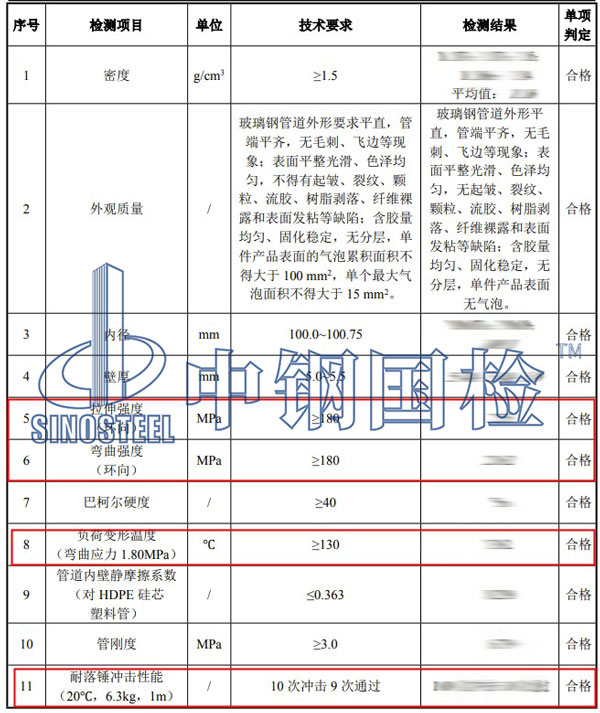 玻璃鋼力學(xué)性能檢測(cè)項(xiàng)目結(jié)果