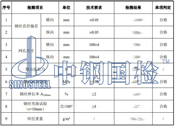 絲網(wǎng)第三方檢測項(xiàng)目結(jié)果