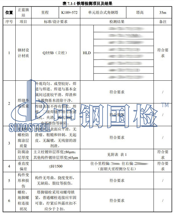 鐵塔檢測(cè)部分結(jié)果