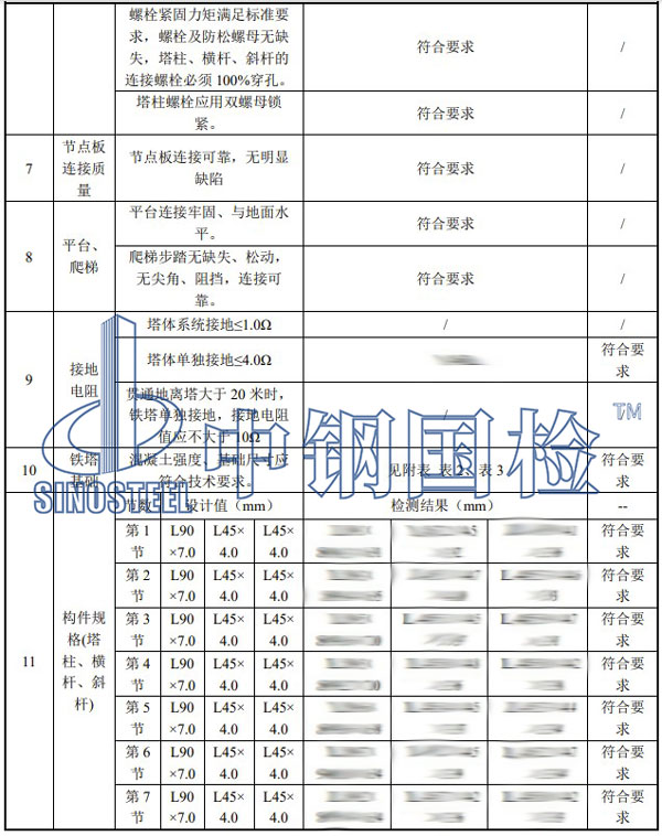 鐵塔檢測(cè)部分結(jié)果