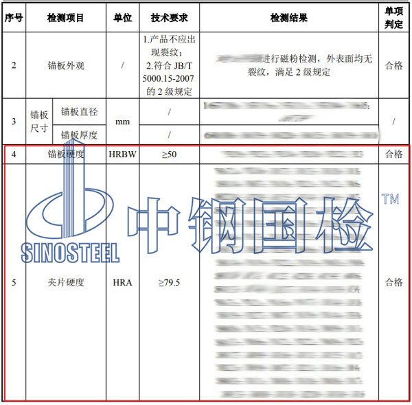 錨具硬度檢測項目結(jié)果