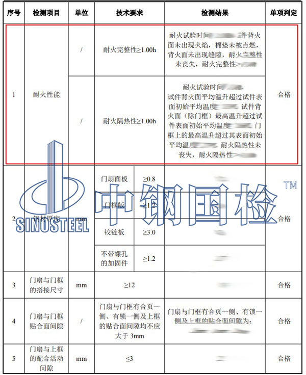 防火門燒檢項目結(jié)果