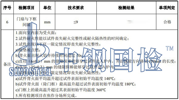 防火門檢測項目結(jié)果