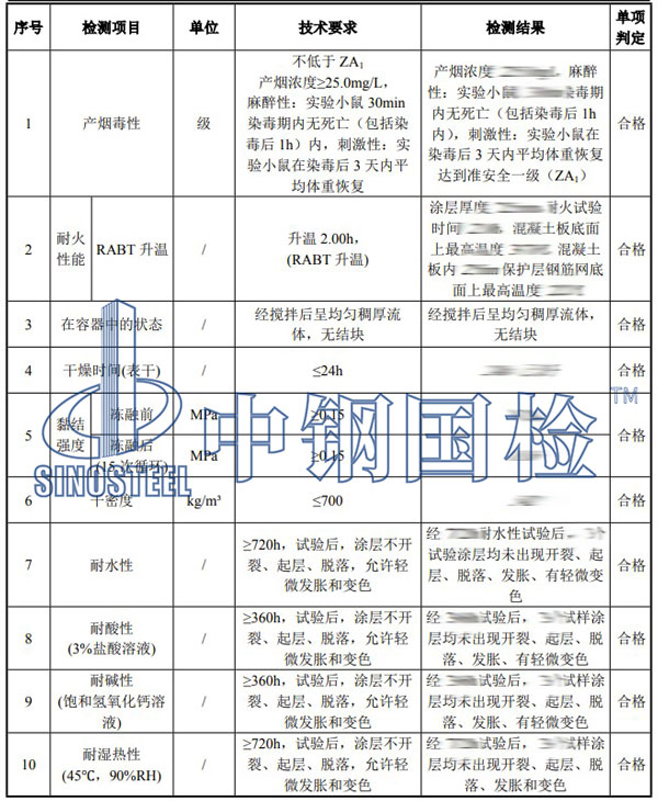 防火涂料檢測項(xiàng)目結(jié)果