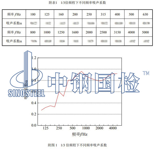 陶瓷多孔材料吸聲性能檢測項目結果