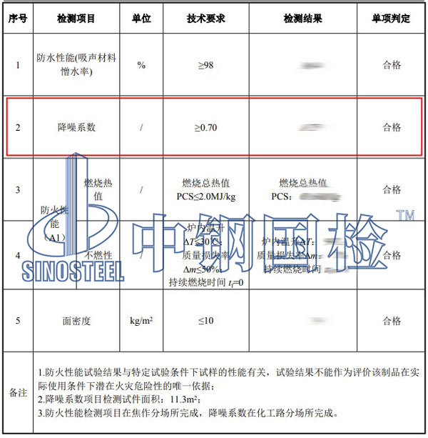 陶瓷多孔材料吸聲性能檢測項目結果