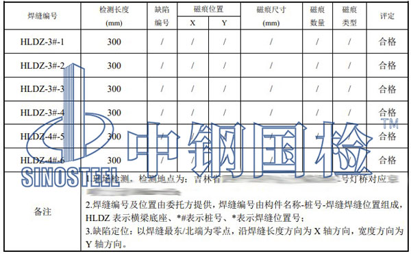 鐵路照明燈橋檢測(cè)項(xiàng)目結(jié)果