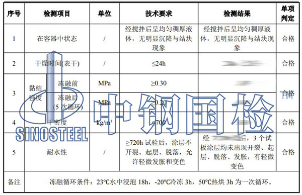 隧道工程檢測(cè)項(xiàng)目結(jié)果