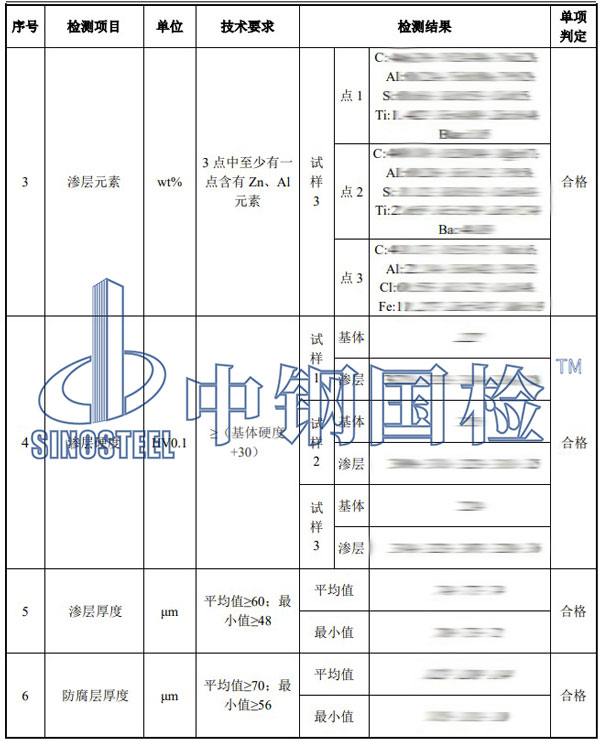 預埋螺栓檢測項目結(jié)果