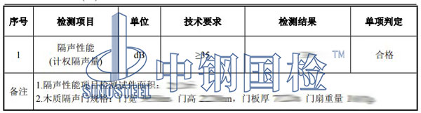 木質(zhì)隔音門檢測項目結(jié)果