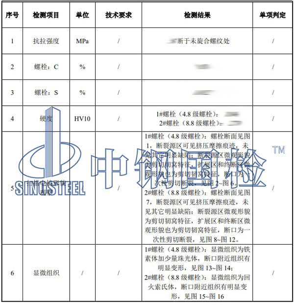 螺栓斷裂檢測(cè)項(xiàng)目結(jié)果