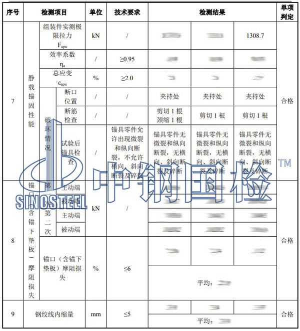 預(yù)應(yīng)力錨具檢測(cè)項(xiàng)目結(jié)果