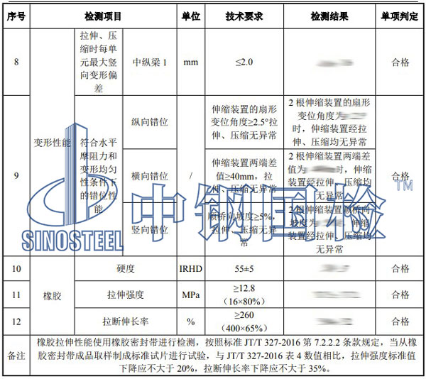 橋梁伸縮裝置檢測(cè)項(xiàng)目結(jié)果