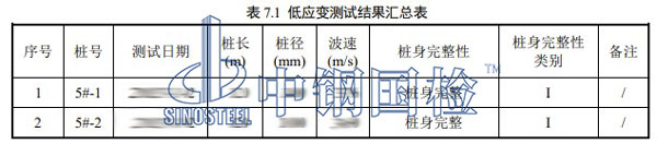 樁基低應(yīng)變完整性檢測(cè)項(xiàng)目結(jié)果