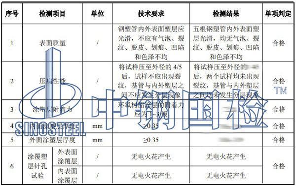 鋼塑復合管檢測項目結果