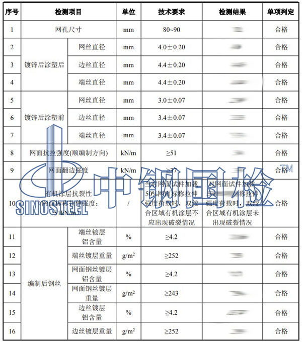 格賓網(wǎng)檢測(cè)項(xiàng)目結(jié)果