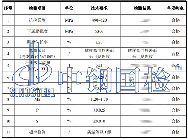 零部件檢測(cè)項(xiàng)目結(jié)果