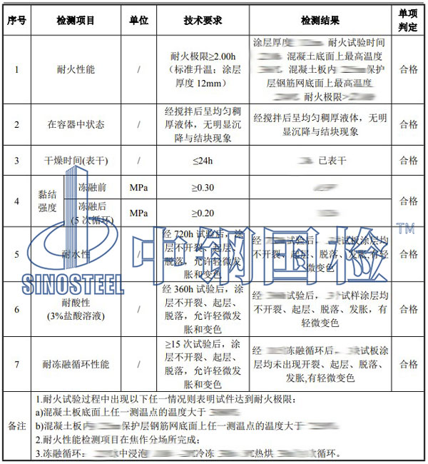 防火涂料檢測項目結(jié)果