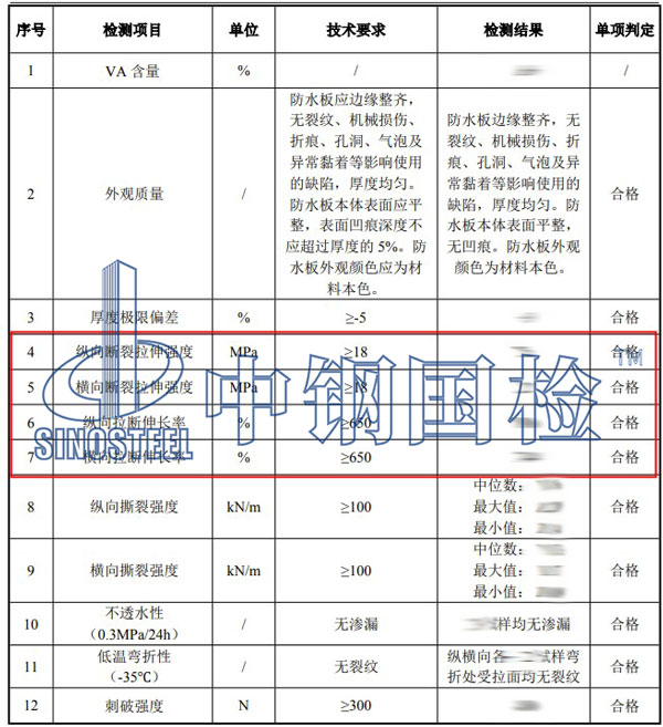 拉伸強度檢測項目結(jié)果